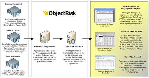 Soluo SIACorp ObjectRisk - Modelagem de Risco de Crdito