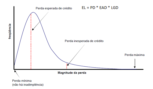 CreditFlow