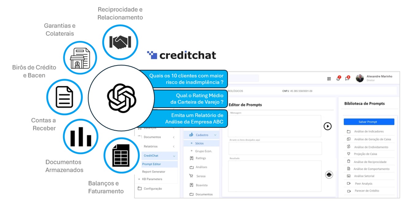 CreditChat - Aplicação Integrada ao ChatGPT para Análise de Crédito