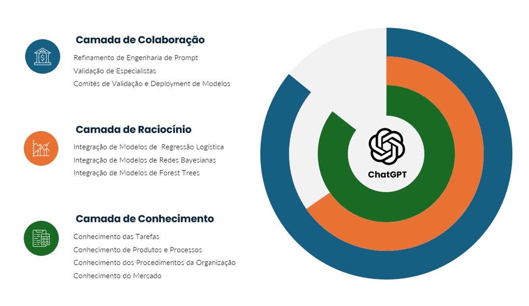 Metodologia de Implantação de IA Generativa para Análise de Crédito