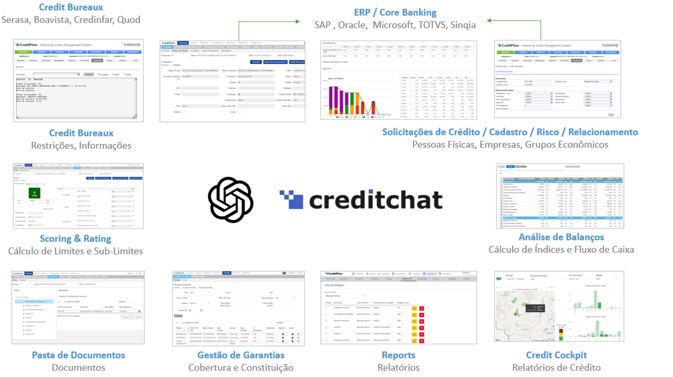 CreditChat - Aplicação Integrada ao ChatGPT para Análise de Crédito