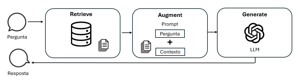 CreditChat - Aplicação Integrada ao ChatGPT para Análise de Crédito