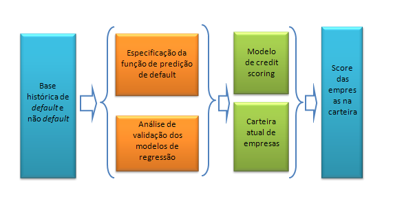 CreditFlow