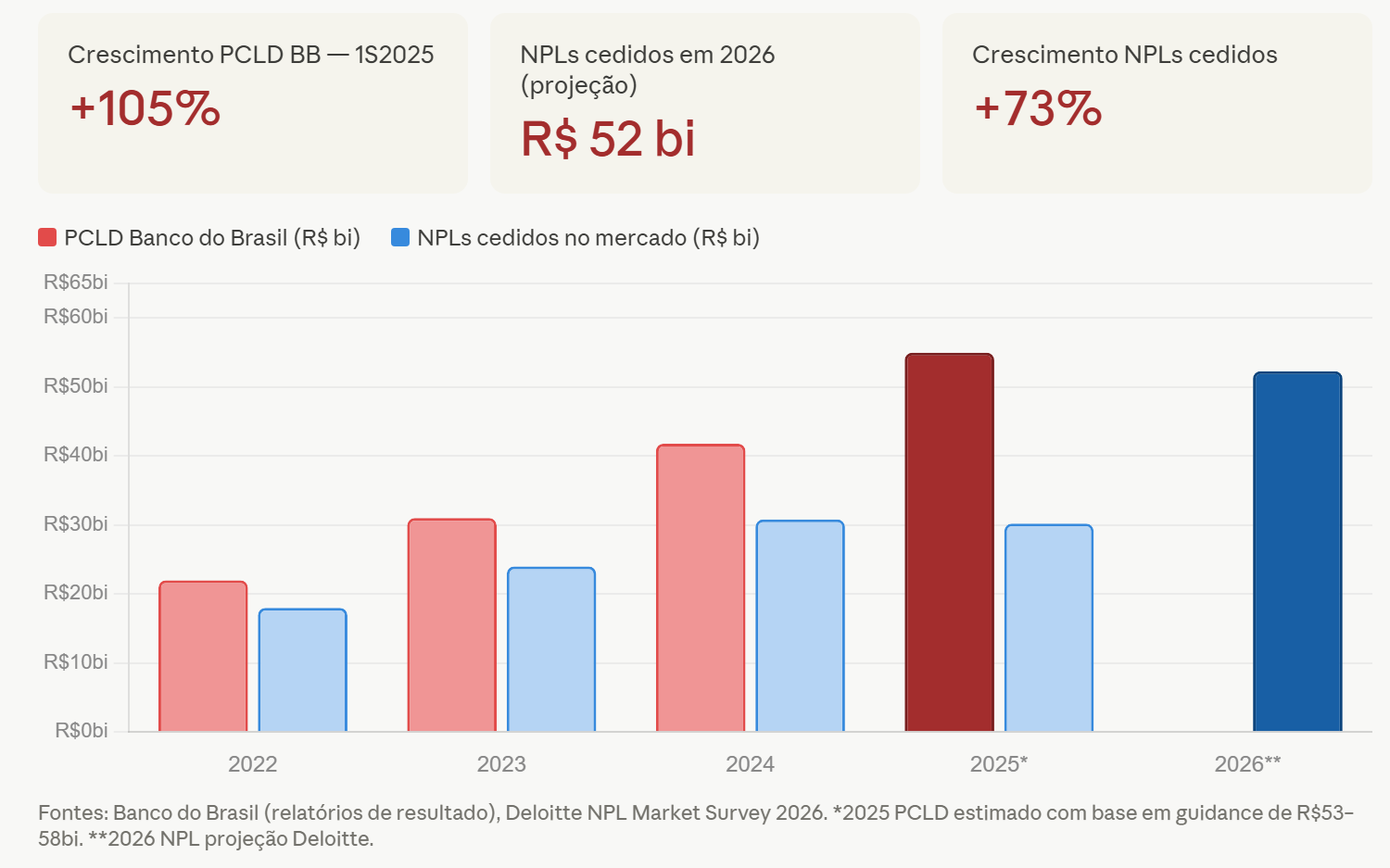 Fluxo de Caixa Programado no Preditta Credit