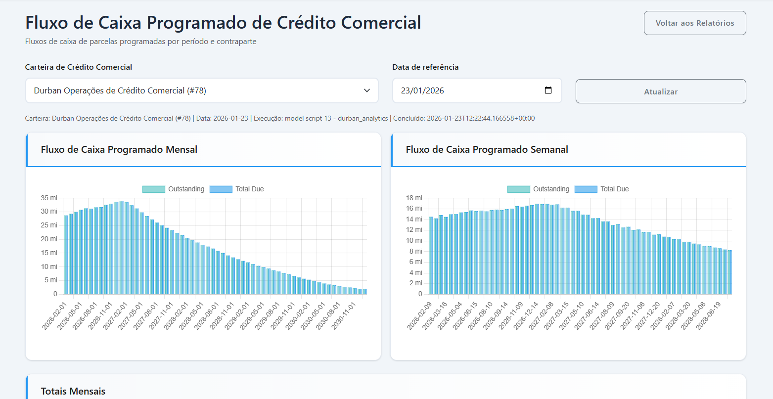 Renegociações no Preditta Credit