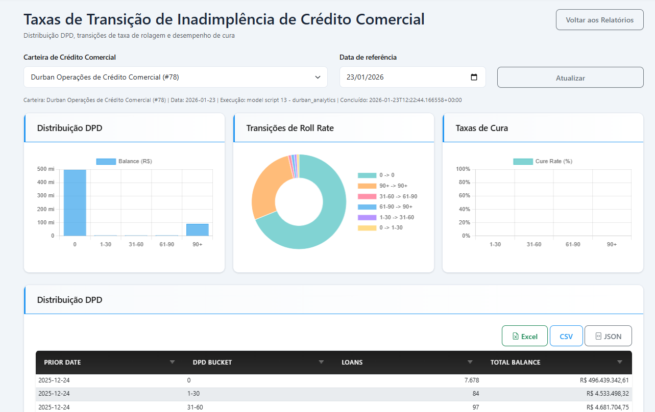 Análise de Safra no Preditta Credit