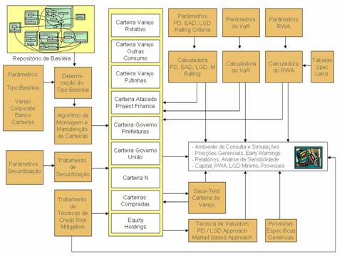 Soluo SIACorp ObjectRisk - Modelagem de Risco de Crdito